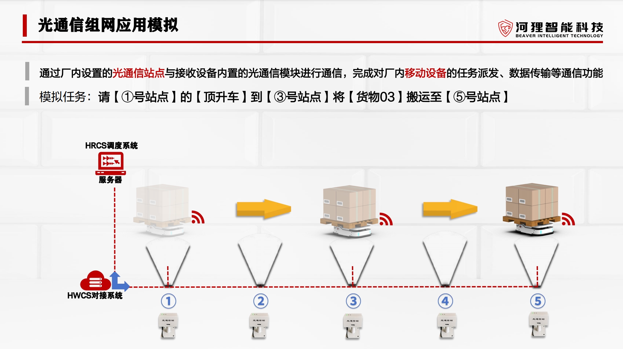光通信应用模拟.png