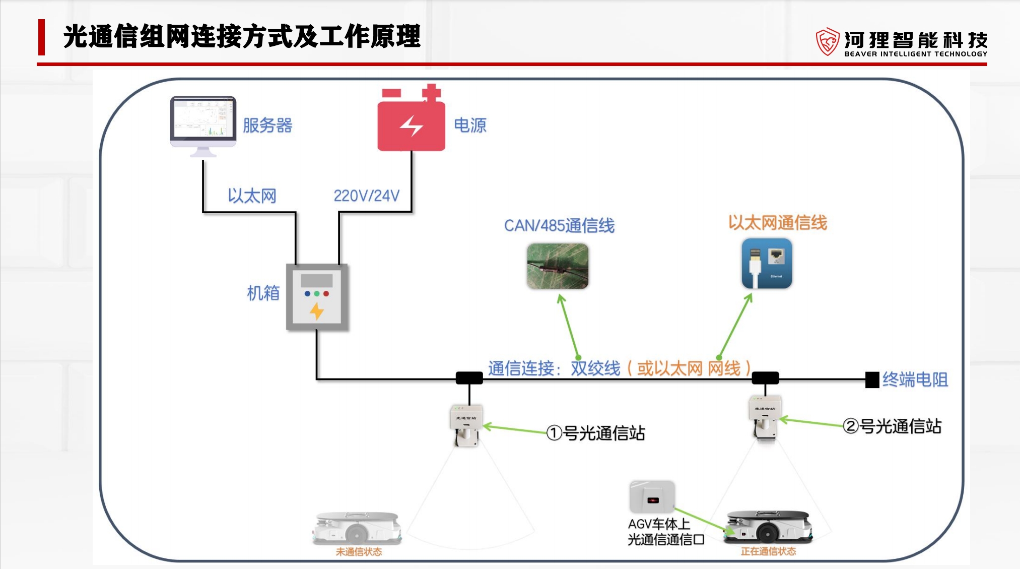 光通信连接原理.png